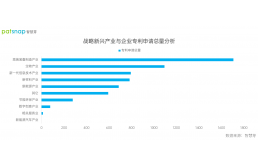 新三板69家精选层公司蓄势待发北交所