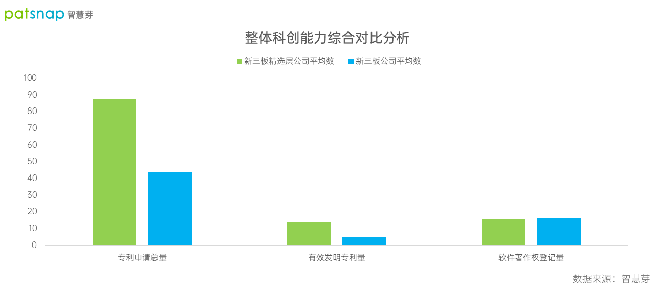 新三板69家精选层公司蓄势待发北交所：每家平均专利87件