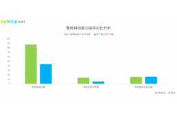 新三板69家精选层公司蓄势待发北交所