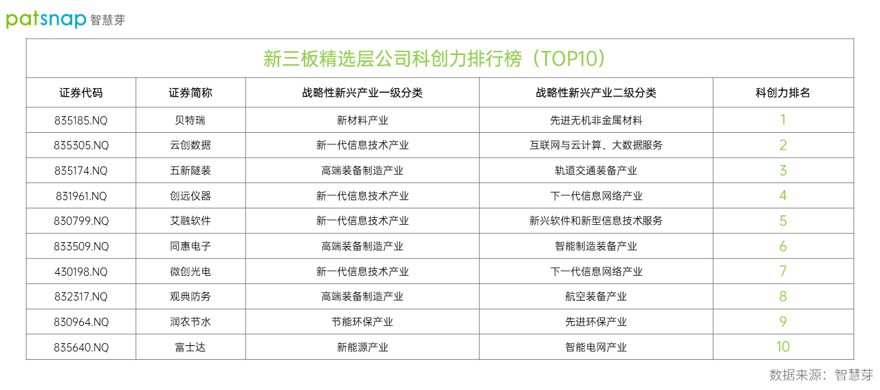 新三板69家精选层公司蓄势待发北交所：每家平均专利87件