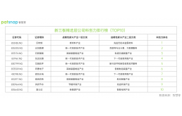 新三板69家精选层公司蓄势待发北交所