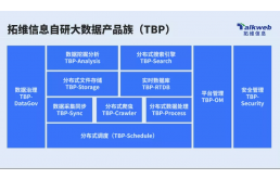 大数据撬动智能世界的“支点”