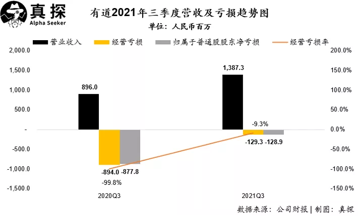 双减后，教育公司的第一份财报出炉了