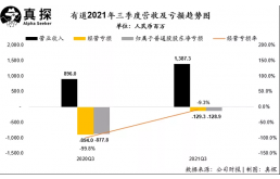 双减后，教育公司的第一份财报出炉了
