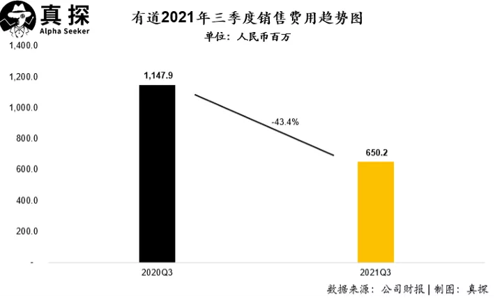 双减后，教育公司的第一份财报出炉了