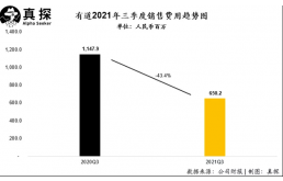 双减后，教育公司的第一份财报出炉了