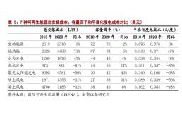 被遗忘的薄膜电池，正在换一种身份归来
