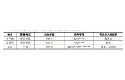 固高科技营收净利润波动，税收优惠曾占比过半