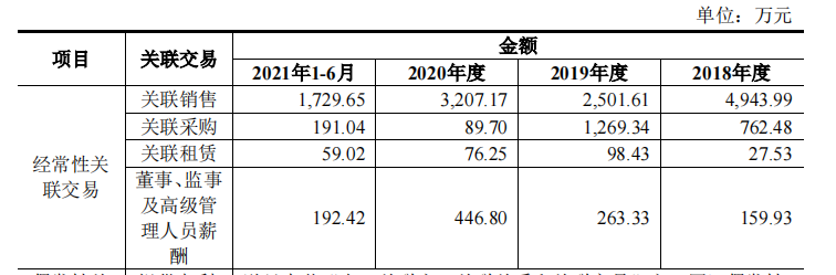 固高科技营收净利润波动，税收优惠曾占比过半，与客户信披不一