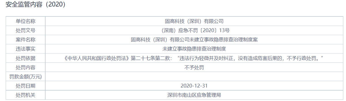 固高科技营收净利润波动，税收优惠曾占比过半，与客户信披不一