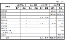 润贝航空靠授权分销，供销双集中，突击分红募资补流均上亿