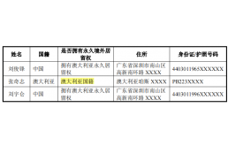 润贝航空靠授权分销，供销双集中，突击分红募资补流均上亿