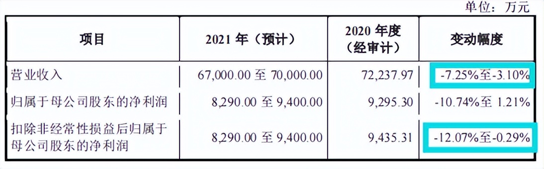 润贝航空靠授权分销，供销双集中，突击分红募资补流均上亿