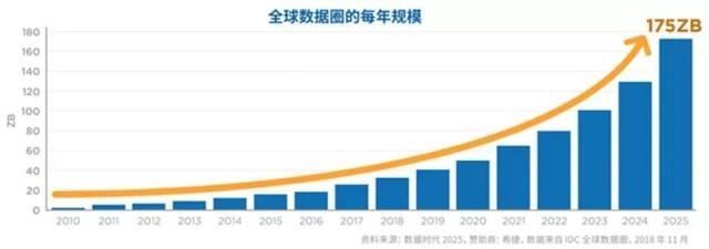 ai芯天下丨深度丨算法推荐：体验、商业与隐私的三角关系