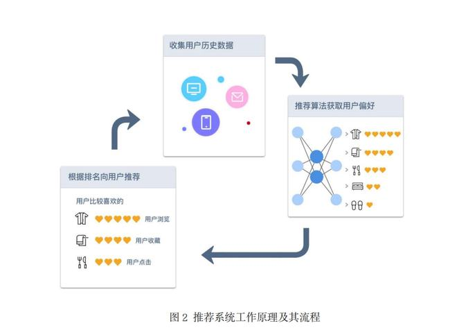 ai芯天下丨深度丨算法推荐：体验、商业与隐私的三角关系