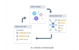 算法推荐：体验、商业与隐私的三角关系