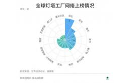 “灯塔工厂”距离规模化复制还有多远？