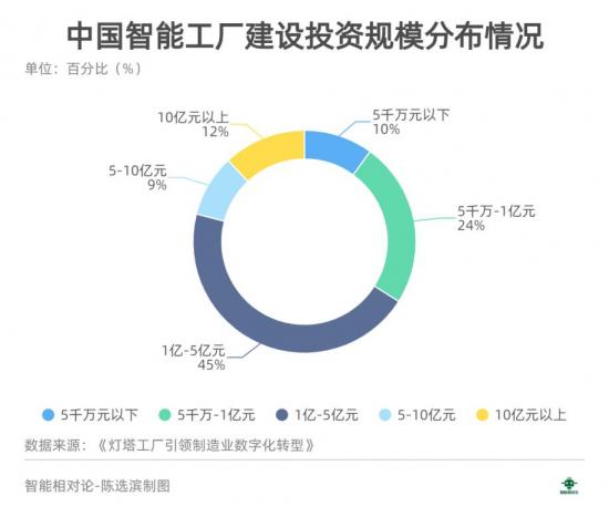 「灯塔工厂」距离规模化复制还有多远？