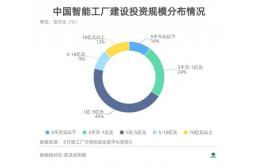 “灯塔工厂”距离规模化复制还有多远？