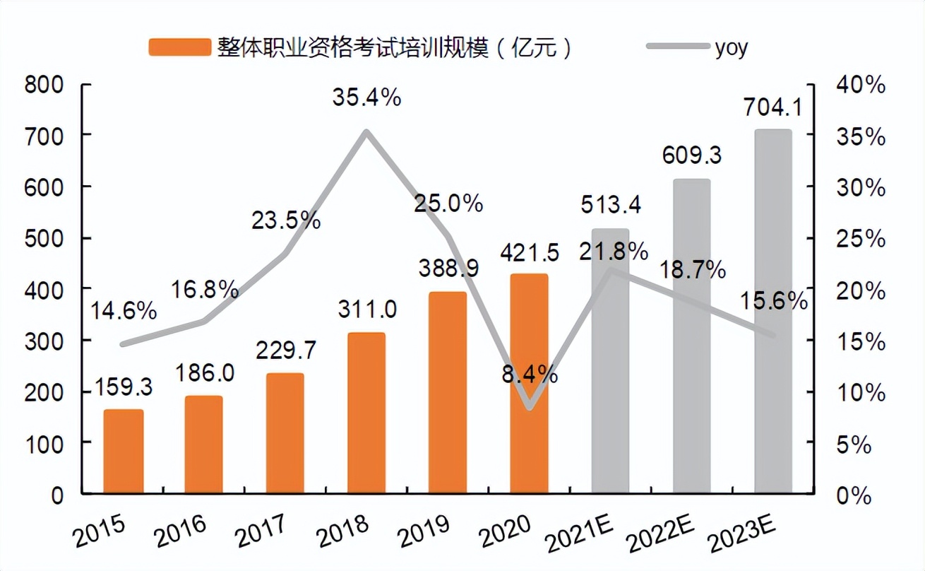在线教育赛道弃旧迎新，头部玩家们如何“不破不立”？