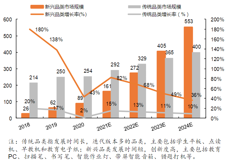 在线教育赛道弃旧迎新，头部玩家们如何“不破不立”？