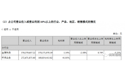 法尔胜：连续四年扣非净利润亏损
