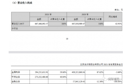 法尔胜：连续四年扣非净利润亏损