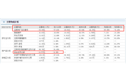 业绩连年下滑，三六零距离见底还有多远？