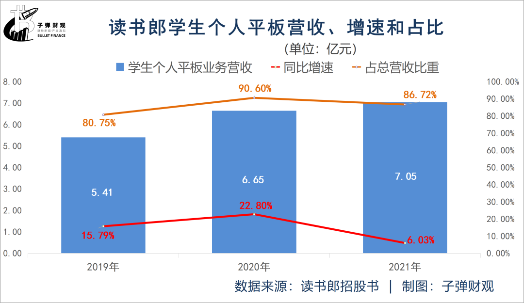 读书郎三闯港交所，段永平“战友”能圆梦吗？ 