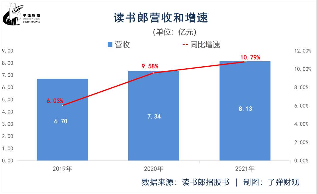 读书郎三闯港交所，段永平“战友”能圆梦吗？ 