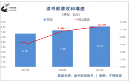 读书郎三闯港交所，段永平“战友”能圆梦吗？?