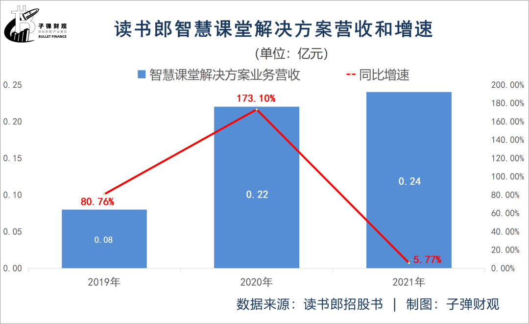 读书郎三闯港交所，段永平“战友”能圆梦吗？ 