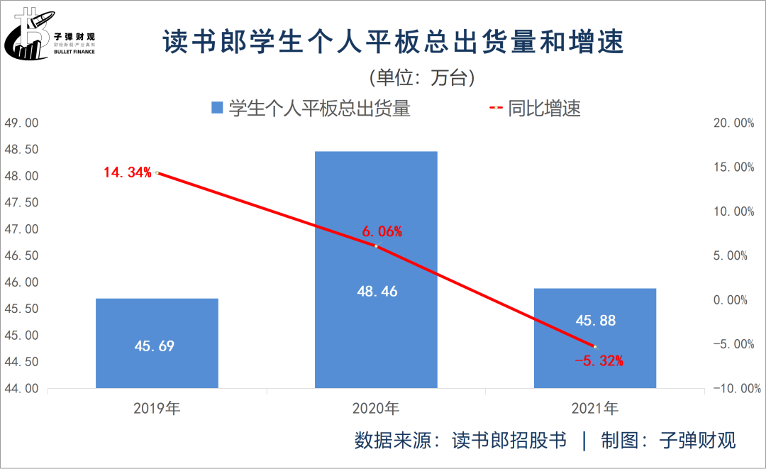 读书郎三闯港交所，段永平“战友”能圆梦吗？ 