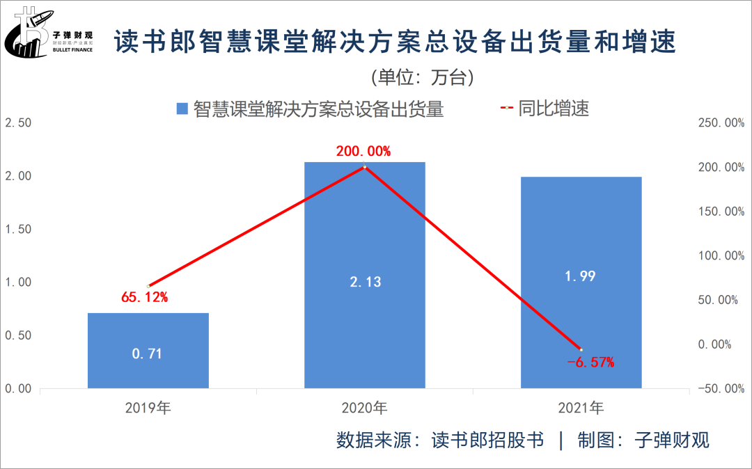 读书郎三闯港交所，段永平“战友”能圆梦吗？ 