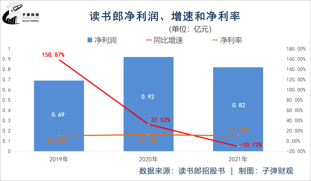 读书郎三闯港交所，段永平“战友”能圆梦吗？ 