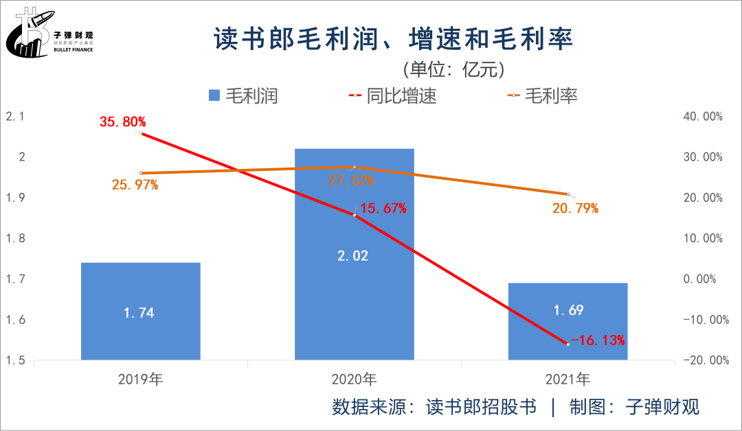 读书郎三闯港交所，段永平“战友”能圆梦吗？ 