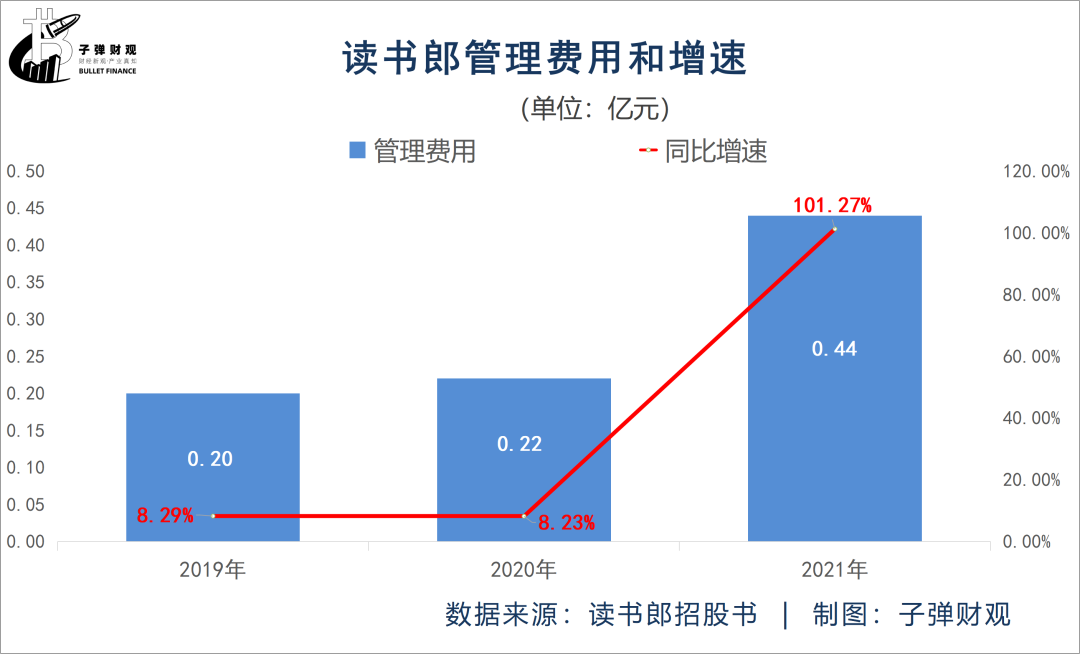 读书郎三闯港交所，段永平“战友”能圆梦吗？ 