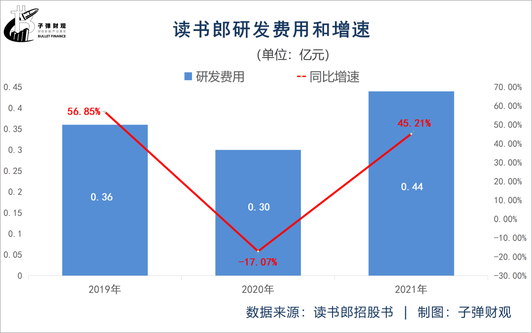 读书郎三闯港交所，段永平“战友”能圆梦吗？ 