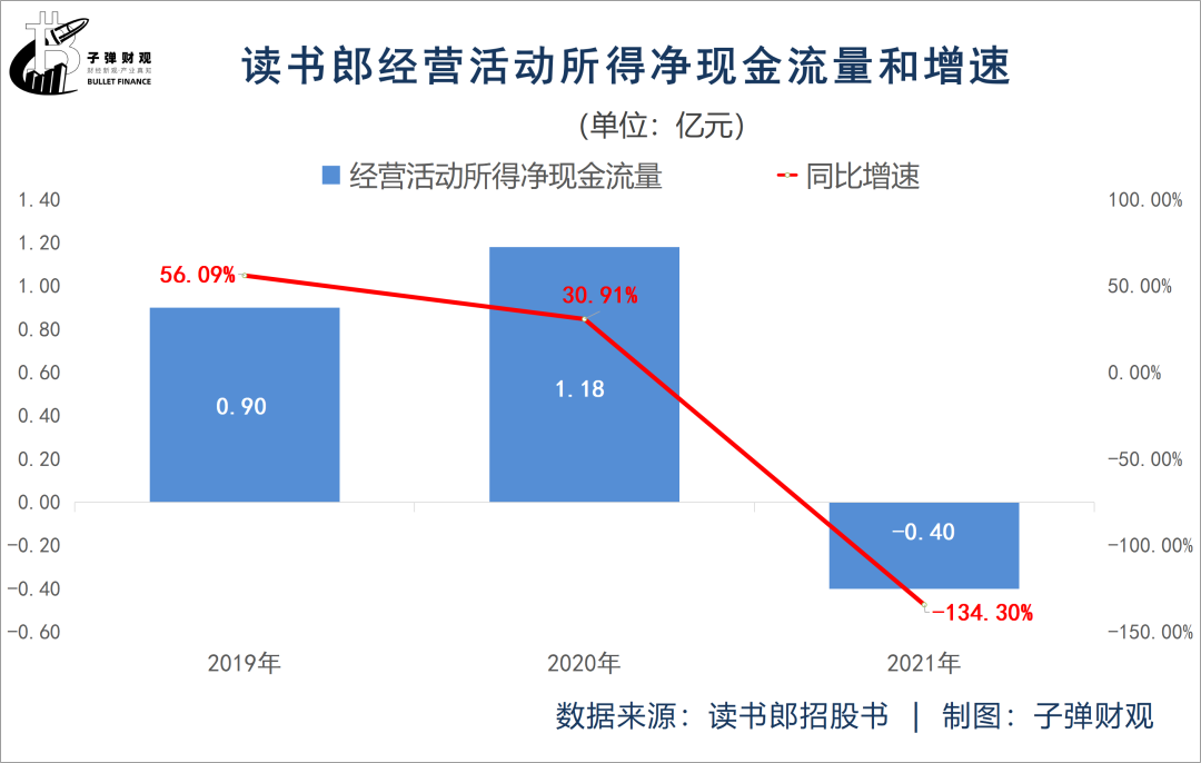 读书郎三闯港交所，段永平“战友”能圆梦吗？ 