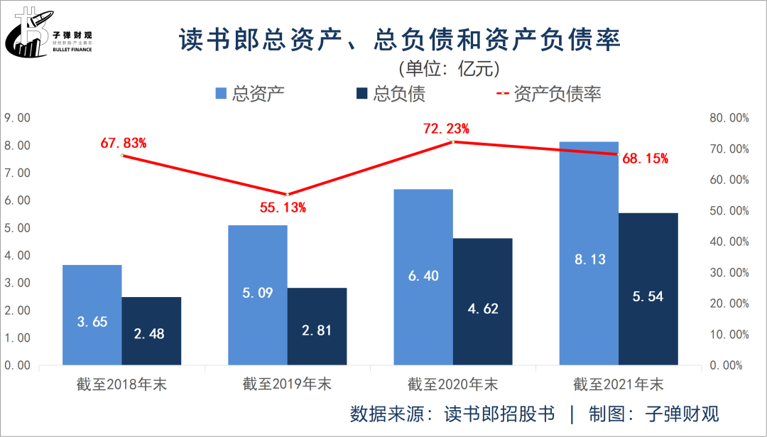 读书郎三闯港交所，段永平“战友”能圆梦吗？ 