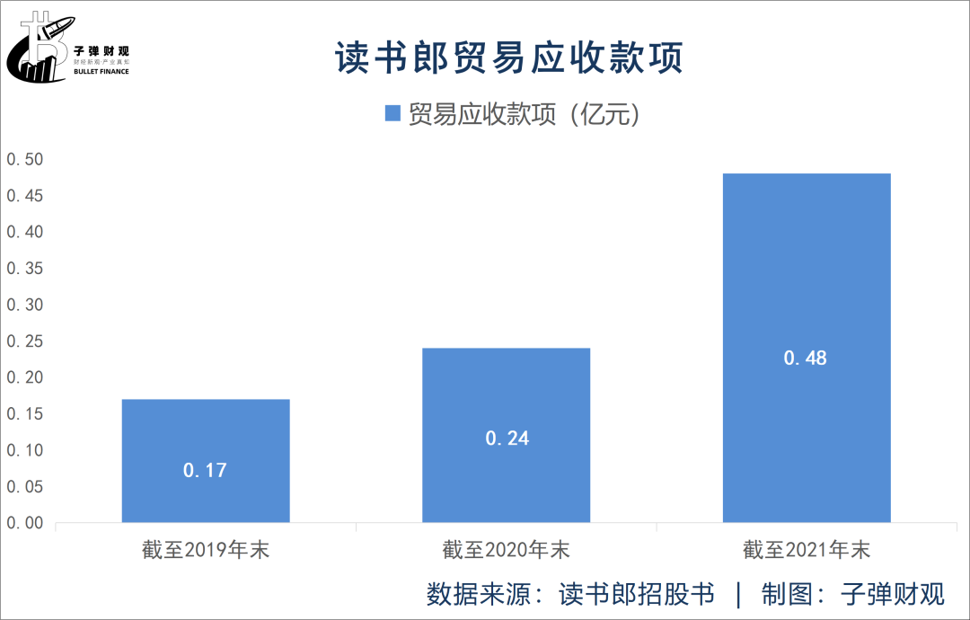 读书郎三闯港交所，段永平“战友”能圆梦吗？ 