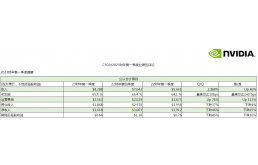 英伟达营收新高但预期悲观