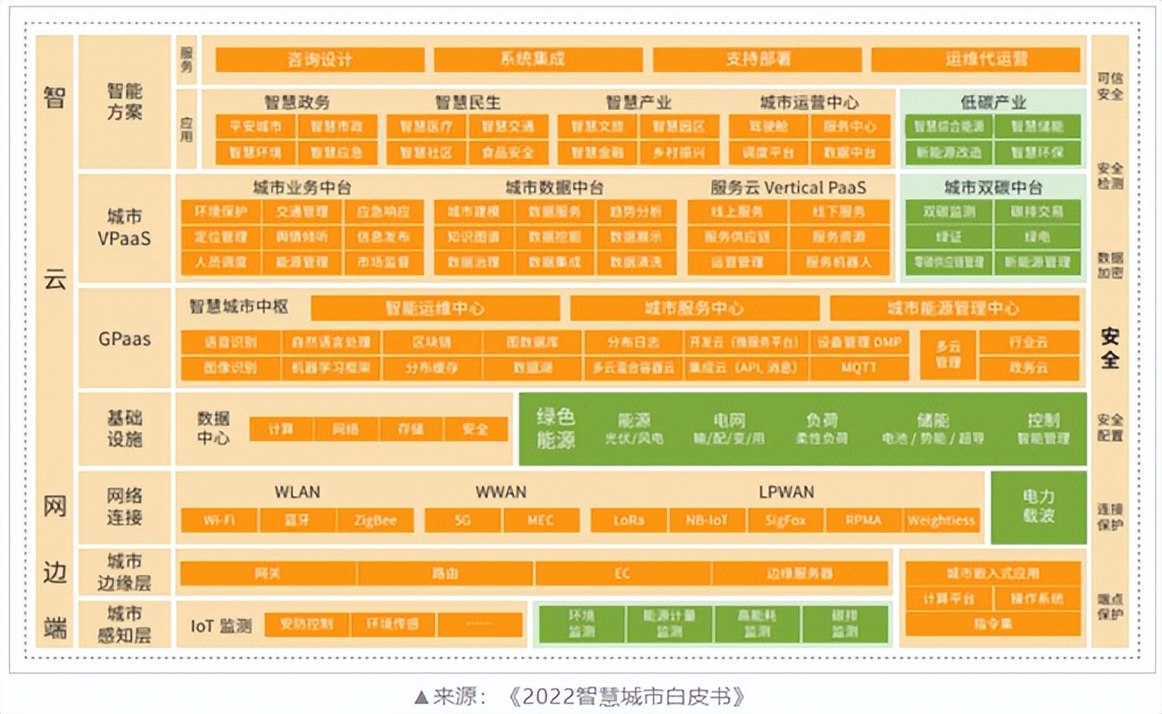 国运之战背后的智慧城市探索，联想方案为何如此抢眼？