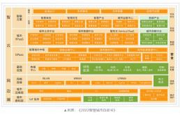 国运之战背后的智慧城市探索