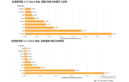 “健康宝”又双叒叕被网络攻击了？