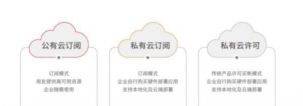 推动制造业高效增长，用友u9 cloud不断精进背后的密码