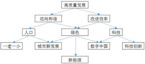  ai芯天下丨新基建丨“乡村新基建”与转型下的经济