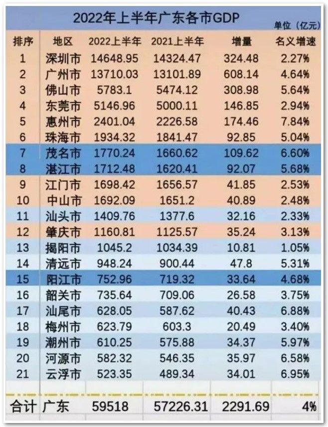 环球零碳 | 这些经济增长冠军城市，都在布局新能源经济