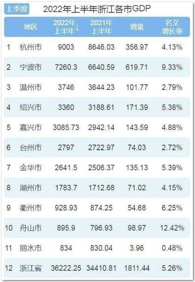 环球零碳 | 这些经济增长冠军城市，都在布局新能源经济