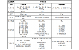 云洲智能冲刺科创板ipo失败了